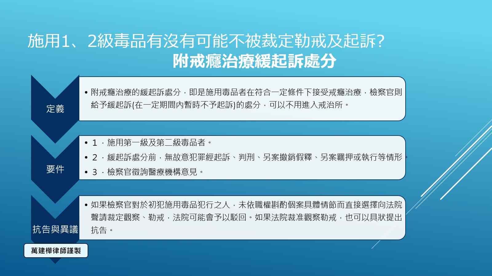 附命完成戒癮治療之緩起訴處分