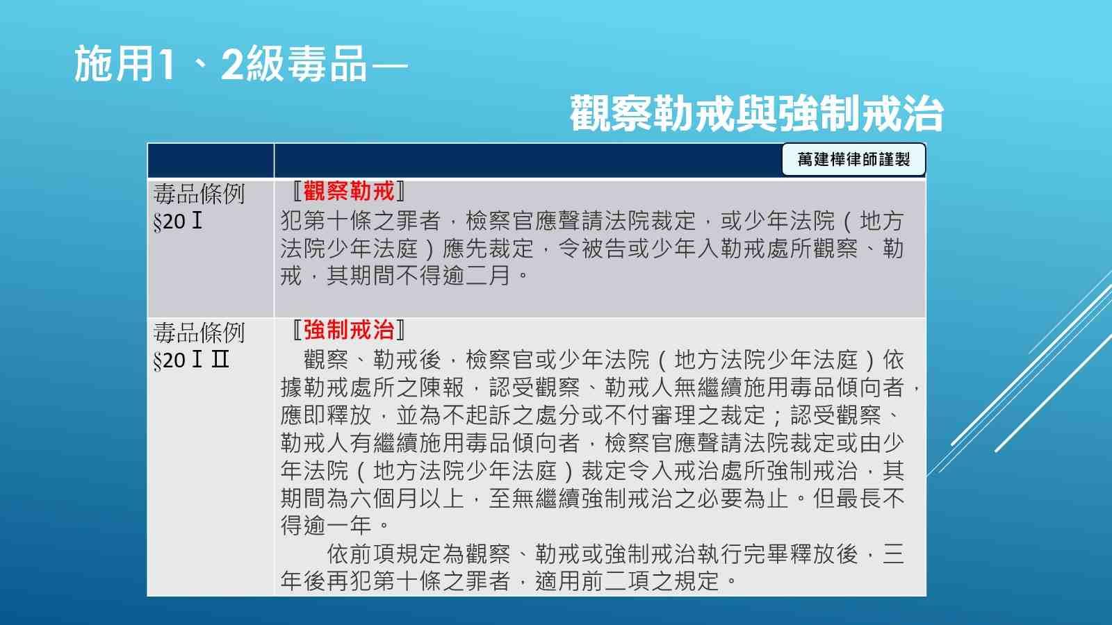 第一次被查獲吸食第一級、第二級毒品，裁定觀察勒戒以及強制戒治的規定與差別