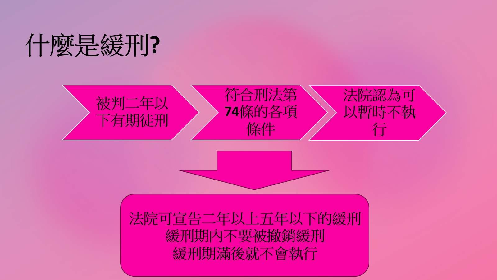 什麼是緩刑以及法律規定